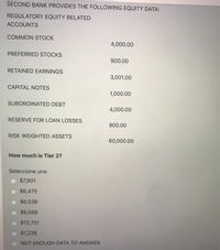 SECOND BANK PROVIDES THE FOLLOWING EQUITY DATA:
REGULATORY EQUITY RELATED
ACCOUNTS
COMMON STOCK
4,000.00
PREFERRED STOCKS
900.00
RETAINED EARNINGS
3,001.00
CAPITAL NOTES
1,000.00
SUBORDINATED DEBT
4,000.00
RESERVE FOR LOAN LOSSES
800.00
RISK WEIGHTED ASSETS
60,000.00
How much is Tier 2?
Seleccione una:
$7,901
$6,475
$6,038
$6,088
$13,701
$7,226
NOT ENOUGH DATA TO ANSWER
