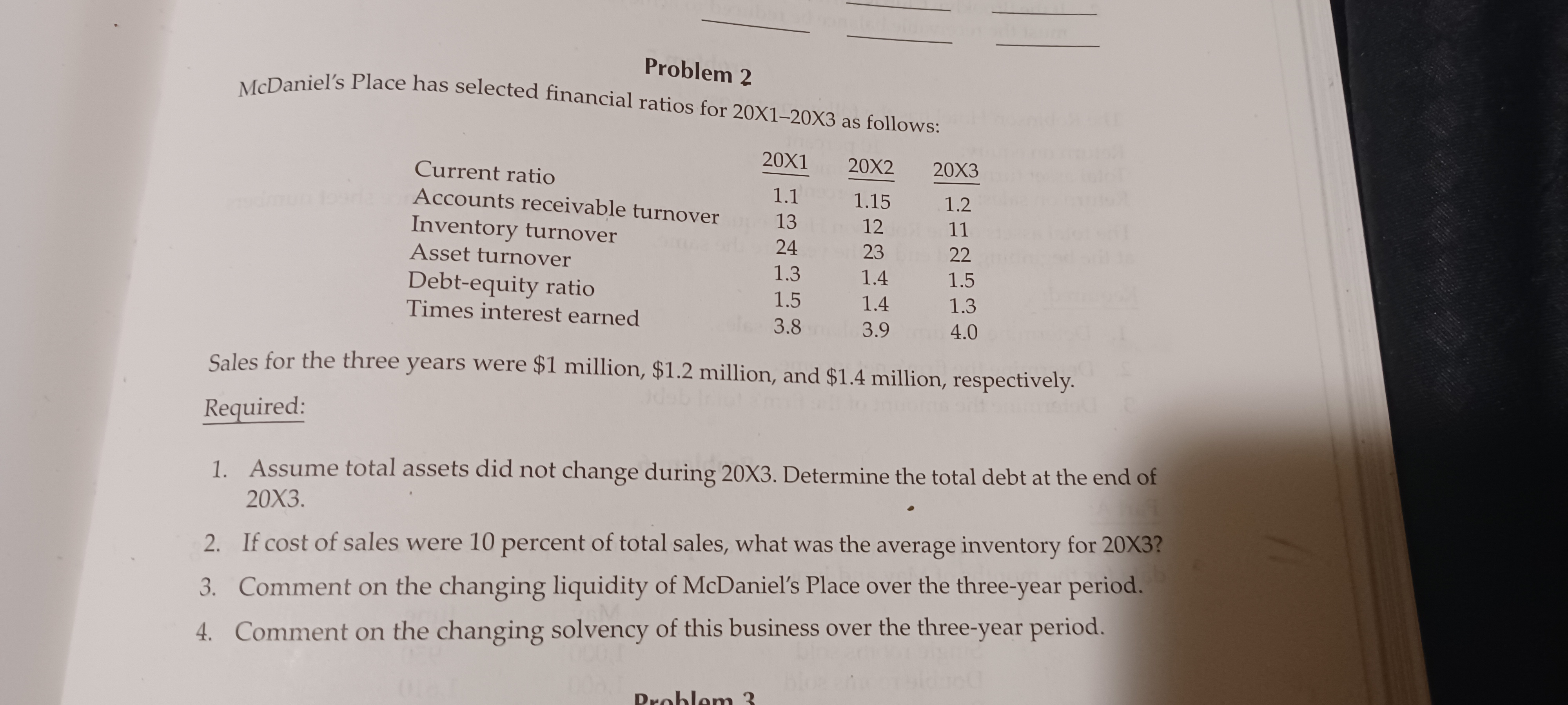 McDaniel's Place has selected financial ratios for 20X1–20X3 as follows:
Problem 2
MeDaniel's Place has selected financial ratios for 20X1–20X3 as follows:
20X1
20X2
20X3
Current ratio
Accounts receivable turnover
1.1
1.15
1.2
13
12
11
Inventory turnover
24
23
22
Asset turnover
1.3
1.4
1.5
Debt-equity ratio
Times interest earned
1.5
1.4
1.3
3.8
3.9
4.0
Sales for the three years were $1 million, $1.2 million, and $1.4 million, respectively.
Required:
1. Assume total assets did not change during 20X3. Determine the total debt at the end of
20X3.
2. If cost of sales were 10 percent of total sales, what was the average inventory for 20X3?
3. Comment on the changing liquidity of McDaniel's Place over the three-year period.
4. Comment on the changing solvency of this business over the three-year period.
Droblem 3
