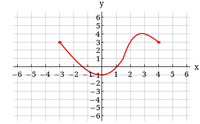 y
하
5
4
1
-6 -5 -4
3 -2 -
4
6
=3
-4
-5
%24
3.
2.
+N3 4 56
