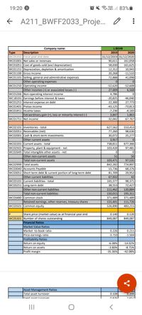 103,420
lother non-current assets
677.366
774,897
19:20 6
OX l 83% i
Vol)
A211_BWFF2033_Proje.. O
Company name:
L:BEHB
Туре
Description
2019
2020
31/12/2019 31/12/2020
161,058
161,625
10.943
WC05.
W05350 Fiscal year end date
wC01001 |Net sales or revenues
90,611
wc01051 Cost of goods sold (excl depreciation)
Boous
58,030
WC01151 Depreciation, depletion & amortization
12,312
wC01100 Gross Income
20,200
20,268
-11,510
wc01101 ISelling, general and adminitrative expenses
lother operating expenses
72,888
41,098
wc01250 Operating income
-52,620
-52,608
6,568
Other incomes (+) or associated losses (-)
27,009
4,786
-20,825
wc01266 Non-operating interest income
WC18191 Earnings before interest & taxes
Lammgs beid
WC01251 Interest expense on debt
-46,040
27,773
-73,813
22,300
WC01401 Pretax income
-43,125
WC01451 Income taxes
-7,236
3,847
-32,042
-4,183
Extraordinary gain (+), loss or minority interest (-)
1,863
-67,767
WC01751 Net income
wC02101 Inventories - total
wC02051 Receivables (net)
wc02001 Cash & short-term investments
Other current assets
wC02201 Current assets - total
627,562
553,453
98,636
77,260
30,072
25,277
3,917
738,811
103,420
677,366
97,481
wc02501 Property, plant & equipment - net
wc02649 Total intangible other assets - net
totar itangibie
Other non-current assets
51
50
Total non-current assets
103,471
97,531
wc02999 Total assets
wC03040 Accounts Payable
wc03051 Short-term debt & current portion of long-term debt
842,282
774,897
15,736
81,709
68,376
29,953
Other current liabilities
wC03101 Current liabilities - total
WC03251 Long-term debt
67,932
165,377
42
98,371
38,553
72,427
120,884
Other non-current liabilities
Total non-current liabilities
111,462
150,015
371,489
155,401
526,890
193,311
371,489
111,726
wC03480 Common stock
Retained earnings, other reserves, treasury shares
WC03501 Common equity
483,215
IP
Share price (market value) as at financial year end
0.140
0.120
WC05301 Number of shares outstanding
849,087
849,087
Financial Ratios
Market Value Ratios
Market -to-book ratio
Price-earnings ratio
0.226
0.211
-3.710
-1.504
Profitability Ratios
Return on equity
-6.08%
-14.02%
-8.75%
Return on assets
Profit margin
-3.80%
35.36%
-42.08%
Asset Management Ratios
Total asset turnover
0.108
0.208
1 6521
IFived ascet turnover
O 8761
II
