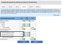 Complete this question by entering your answers in the tabs below.
Req 1A
Req 1B
Req 10
Req 1D
Req 2A
Req 2B
d. Compute the cost of goods available for sale, cost of ending inventory, and cost of goods sold at December 31 using the
Specific identification method. Assume that the April 1 sale was selected one-fifth from the beginning inventory and four-fifths
from the purchase of March 2. Assume that the sale of August 1 was selected from the purchase of June 30. (Round "Cost per
Unit" anwers to 2 decimal places.)
Show less A
Cost
Specific Identification (Periodic)
Units
Total
per
Unit
Beginning Inventory
$ 30.00
$ 6,000
200
Purchases
$ 32.00
$ 36.00
March 2
300
June 30
250
Total Purchases
550
18,600
Goods Available for Sale
Cost of Goods Sold
750
24,600
$ 30.00
$ 32.00
$ 36.00
Units from Beginning Inventory
70
Units from March 2 Purchase
280
Units from June 30 Purchase
50
Total Cost of Goods Sold
400
12,860
Ending Inventory
$11,7400
350
< Req 1C
Req 2A >
