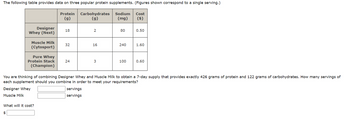 The following table provides data on three popular protein supplements. (Figures shown correspond to a single serving.)
Carbohydrates Sodium
(g)
(mg)
Designer
Whey (Next)
Muscle Milk
(Cytosport)
Pure Whey
Protein Stack
(Champion)
Designer Whey
Muscle Milk
Protein
(g)
What will it cost?
$
18
32
24
2
servings
servings
16
3
80
240
100
Cost
($)
0.50
You are thinking of combining Designer Whey and Muscle Milk to obtain a 7-day supply that provides exactly 426 grams of protein and 122 grams of carbohydrates. How many servings of
each supplement should you combine in order to meet your requirements?
1.60
0.60