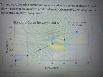 A standard curve for a compound was created with a series of standards, and is
shown below. If an unknown produced an absorbance of 0.279, what was the
concentration of the compound?
Absorbance
0.6
0.5
0.4
0.3
0.2
0.1
Standard Curve for Comound A
0
-0.1
0
10
20
30
Conc. A (ppm)
40
y = 0.0104x -0.0044
R² = 0.9947
50
60