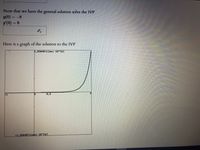 Now that we have the general solution solve the IVP
y(0) = -8
y (0) = 6
Here is a graph of the solution to the IVP
1.85848\tines 18^{6}
0.5
2
-1,85848\tines 18^{6]
