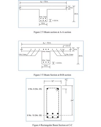 3 No. 5 bars
be= 72 in.
6 No. 7 bars
12 in.
I 3.5 in.
Figure 2 T-Beam section at A-A section
13 No. 8 bars
2 No. 8 (No. 25)
b₂ = 72 in.
6 No. 10 (No. 32)
3 No. 7 bars
12 in.
I = 2.5 in.
Is
5. in.
12"
Figure 3 T-Beam Section at B-B section
2/2
-2.5 in.
3 No. 5 bars
24"
Figure 4 Rectangular Beam Section at C-C
24 in.
5 in.
24 in.