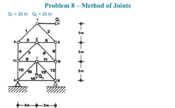 Q₁ = 30 tn Q₂ = 30 tn
r
H
10
15
NO
-5m
Problem 8 - Method of Joints
14VO₂
N
5
11
13
5m-
DE
CO
12
0
B
5m
5m
5m