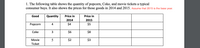 1. The following table shows the quantity of popcorn, Coke, and movie tickets a typical
consumer buys. It also shows the prices for those goods in 2014 and 2015. Assume that 2015 is the base year.
Good
Quantity
Price in
Price in
2014
2015
Рорсorn
4
$4
$5
Coke
$6
$8
Movie
5
$2
$3
Ticket
