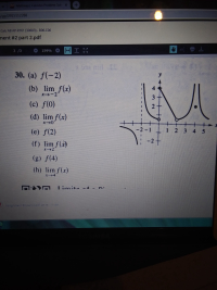 30. (а) f(-2)
(b) lim f(x)
4
3+
(c) f(0)
2-
(d) lim f(x)
(e) f(2)
-2 1
1 2 3 4 5
(f) lim f()
-2-
(g) f(4)
