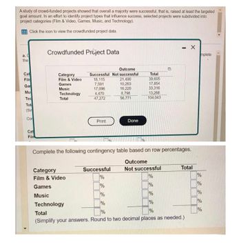 A study of crowd-funded projects showed that overall a majority were successful, that is, raised at least the targeted
goal amount. In an effort to identify project types that influence success, selected projects were subdivided into
project categories (Film & Video, Games, Music, and Technology).
Click the icon to view the crowdfunded project data.
a. C
the
Cat
Film
Gar
Mu
Ted
Tot
(Sin
Cor
Cat
Film
Crowdfunded Project Data
Category
Film & Video
Games
Music
Technology
Total
Outcome
Successful Not successful
18,115
7,591
17,096
4,470
47,272
Print
21,490
10,263
Successful
%
%
16,220
8,798
56,771
Done
Total
39,605
17,854
33,316
13,268
104,043
D
Complete the following contingency table based on row percentages.
Outcome
Not successful
%
%
%
- X
%
Category
Film & Video
Games
Music
%
Technology
%
Total
%
%
(Simplify your answers. Round to two decimal places as needed.).
Total
mplete
%
%
%
%
%