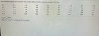 Use the following cell phone airport data speeds (Mbps) from a particular network. Find P7o
0.1
0.3
0.3
0.4
04
0.5
0.5
0,5
0.6
0.7
0.8
0.9
0.9
0.9
1.1
1.1
1.4
1.5
2.1
2.2
2.3
2.6
2.7
2.7
2.8
3.4
3.9
4.7
5.1
5.8
6.3
7.2
7.7
7.8
8.4
8.9
10.2
10.8
11.8
12.9
13.1
13.1
14.7
14.8
14.8
P70 =Mbps
Мbps
(Type an integer or a decimal. Do not round.)
