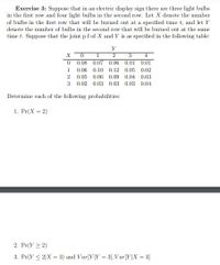 Exercise 3: Suppose that in an electric display sign there are three light bulbs
in the first row and four light bulbs in the second row. Let X denote the mumber
of bulbs in the first row that will be burned out at a specified time t, and let Y
denote the number of bulbs in the second row that will be burned out at the same
time t. Suppose that the joint p.f of X and Y is as specified in the following table:
2
3
4
0.08 0.07 0.06 0.01 0.01
1
0.06 0.10 0.12 0.05 0.02
2
0.05 0.06 0.09
0.04
0.03
3
0.02 0.03 0.03 0.03 0.04
Determine each of the following probabilities:
1. Pr(X = 2)
2. Pr(Y > 2)
3. Pr(Y < 2|X = 3) and Var[Y|Y = 3], Var[Y|X = 3]
%3D
