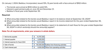 On January 1, 2024, Baddour, Incorporated, issued 10%, 12-year bonds with a face amount of $163 million.
●
The bonds were priced at $143 million to yield 12%.
• Interest is paid semiannually on June 30 and December 31.
• Baddour's fiscal year ends September 30.
Required:
1. What amount(s) related to the bonds would Baddour report in its balance sheet at September 30, 2024?
2. What amount(s) related to the bonds would Baddour report in its income statement for the year ended September 30,
2024?
3. What amount(s) related to the bonds would Baddour report in its statement of cash flows for the year ended September
30, 2024? In which section(s) should the amount(s) appear?
Note: For all requirements, enter your answers in whole dollars.
1. Net bonds payable
1. Interest payable
2. Interest expense for fiscal 2024
3. Sale of bonds
3. Cash interest paid
14,767,250
$
4,000,000
$ 12,612,000
$ 140,000,000 Outflow from financing activities
8,000,000 Inflow from operating activities
$