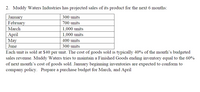 2. Muddy Waters Industries has projected sales of its product for the next 6 months:
300 units
January
February
700 units
March
1,000 units
April
Мay
1,000 units
400 units
June
300 units
Each unit is sold at $40 per unit. The cost of goods sold is typically 40% of the month's budgeted
sales revenue. Muddy Waters tries to maintain a Finished Goods ending inventory equal to the 60%
of next month's cost of goods sold. January beginning inventories are expected to conform to
company policy. Prepare a purchase budget for March, and April
