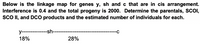 Below is the linkage map for genes y, sh and c that are in cis arrangement.
Interference is 0.4 and the total progeny is 2000. Determine the parentals, SCOI,
sco Il, and DC0 products and the estimated number of individuals for each.
y-------------sh-
18%
28%
