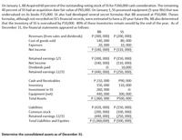 On January 1, BB Acquired 60 percent of the outstanding voting stock of SS for P260,000 cash consideration. The remaining
40 percent of SS had an acquisition date fair value of P65,000. On January 1, SS possessed equipment (5-year life) that was
undervalued on its books P25,000. SS also had developed several secret formulas that BB assessed at P50,000. Theses
formulas, although not recorded on SS's financial records, were estimated to have a 20-year future life. BB also determined
that the inventory of SS is overvalued by P10,000. 80% of these inventories remain unsold by the end of the year. As of
December 31, the financial statements appeared as follows:
ВВ
SS
Revenues (from sales and dividends)
Cost of goods sold
P (300, 000) P (200, 000)
140, 000
20, 000
80, 000
10, 000
Expenses
Net Income
P (140, 000) P (110, 000)
Retained earnings 1/1
P (300, 000) P (150, 000)
(110, 000)
10,000
Net Income
(140, 000)
Dividends paid
Retained earnings 12/31
-0-
P (440, 000)
P (250, 000)
Cash and Receivables
P 210, 000
Р90, 000
110, 000
Inventory
150, 000
260, 000
440, 000
P 1,060, 000
Investment in SS
-0-
Equipment (net)
Total Assets
300, 000
P500, 000
Liabilities
P (420, 000) P (150, 000)
(200, 000)
(440, 000)
P (1,060,000)
(100, 000)
(250, 000)
P (500, 000)
Common stock
Retained earnings 12/31
Total Liabilities and Equities
Determine the consolidated assets as of December 31.
