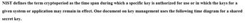 NIST defines the term cryptoperiod as the time span during which a specific key is authorized for use or in which the keys for a
given system or application may remain in effect. One document on key management uses the following time diagram for a shared
secret key.