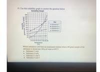 19. Use this solubility graph to answer the question below
Solubility Graph
240
220
200
180
Key
O Substance 1
• Substance 2
o Substance 3
A Substance 4
160
140
120
100
80
60
40
20
10 20 30 40 50 60 70 80 90100
Temperature
(C)
Which substances will form an unsaturated solution when a 60-gram sample of the
substance is stirred into 100 g of water at 40°C?
a. Substance 1 only
b. Substance 4 only
c. Substance 1 and 4
d. Substance 2 and 3
MacBook A
Solubility
(grams per 100 g of water)
