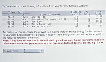 You've collected the following information from your favorite financial website.
52-Week Price
Hi
Lo
Stock (Dividend)
Dividend
Yield %
PE
Close
Ratio
Price
77.40
10.43
Acevedo .36
2.6
6
13.90
55.81
33.42
Georgette, Incorporated 1.54
3.8
10
40.43
130.93
69.50
YBM 2.00
2.2
10
88.97
50.34
14.05
Manta Energy .90
5.8
6
15.53
35.00
20.74
Winter Sports .32
1.5
28
??
According to your research, the growth rate in dividends for Manta Energy for the previous
10 years has been negative 11 percent. If investors feel this growth rate will continue, what is
the required return for the stock?
Note: A negative answer should be indicated by a minus sign. Do not round intermediate
calculations and enter your answer as a percent rounded to 2 decimal places, e.g., 32.16.
Required return
%