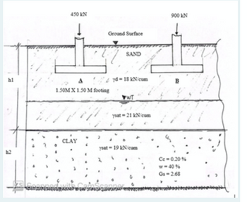 Answered: Two Footings, Rest In Layer Of Sand 3m… | Bartleby