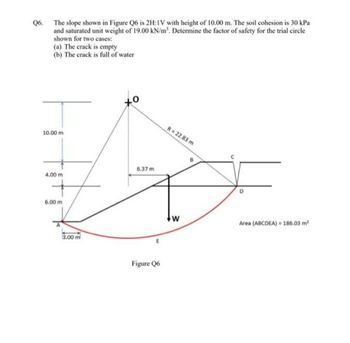 Answered: Q6. The slope shown in Figure Q6 is… | bartleby