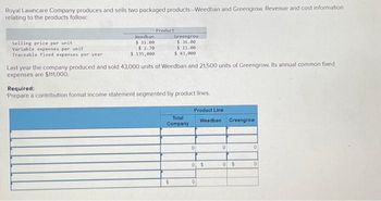 Royal Lawncare Company produces and sells two packaged products--Weedban and Greengrow. Revenue and cost information
relating to the products follow:
Selling price per unit
Variable expenses per unit
Traceable fixed expenses per year.
Weedban
$11.00
$2.70
$ 135,000
Product
Greengrow
$36.00
$11.00
$ 43,000
Last year the company produced and sold 43,000 units of Weedban and 21,500 units of Greengrow. Its annual common fixed
expenses are $111.000.
Required:
Prepare a contribution format income statement segmented by product lines.
Total
Company
$
Product Line
Weedban
0
0 $
0
0
Greengrow
0$
0
0