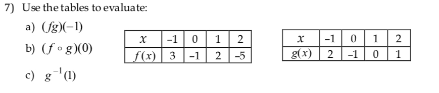 Use the tables to evaluate:
a) (Ug)(-1)
b) (f o g)00)
e) g-0)
7)
x-1 0 1 2
g(x) 2 10 1
x-1 0 1 2
