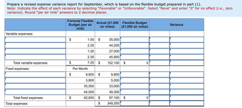 Prepare a revised expense variance report for September, which is based on the flexible budget prepared in part (1).
Note: Indicate the effect of each variance by selecting "Favorable" or "Unfavorable". Select "None" and enter "0" for no effect (i.e., zero
variance). Round "per air mile" answers to 2 decimal places.
Variable expenses:
Total variable expenses
Fixed expenses:
Total fixed expenses
Total expenses
Formula Flexible
Budget (per air
mile)
$
$
Actual (21,000
air miles)
1.50
2.20
1.20
2.30
7.20 $
Per Month
9,800 $
3,800
35,000
44,000
92,600
$
35,000
44,200
27,000
45,900
152,100
9,800
5,000
33,000
49,300
97,100
249,200
Flexible Budget
(21,000 air miles)
$
$
0
0
Variance