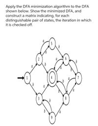 Answered: Apply the DFA minimization algorithm to… | bartleby