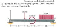 beams are loaded and supported
as shown in the accompanying figure: Draw complete
shear and moment diagrams for
3000 Ib
500 Ib-ft
1800 ft-lb
6 ft
- 3 ft3t
6 ft
