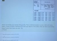 **Tax Information for Educational Purposes**

**Table Summary:**
The table shows tax amounts based on specific ranges of taxable income and filing status. It divides incomes into $50 brackets, from $65,000 to $65,400. The tax is calculated separately for individuals who are:

- Single
- Married filing jointly
- Married filing separately
- Head of a household

For example, if your taxable income is at least $65,200 but less than $65,250 and you are married filing jointly, your tax is $8,994.

**Scenario:**
Alexis and Ashley, who are married and file taxes jointly, have a combined taxable income of $65,230. Each week, $198 is withheld from their paychecks. Using the table, determine what Alexis and Ashley might expect at tax time.

**Question:**
Based on the information given:

- They will receive a refund of $1,302
- They will receive a refund of $8,994
- They will owe an additional $1,302

**Note:** The correct answer can be determined using the tax table and calculating their total withheld amount for the year.