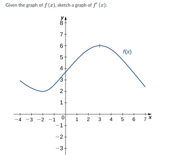 Given the graph of f (x), sketch a graph of ƒ' (x):
+
-4
+
-3
T
+
2
-
YA
8
7
6
5
4
3
2
1
0
-1+
-2+
-3
+
1
+
+
2 3
f(x)
+
+
4 5
+
6
7