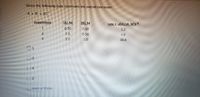 Given the following data, determine the overall rate order:
A + B - 20
experiment
[A], M
[B], M
rate = -d[A]/dt, M h 1
1
0.50
0.50
1.2
1.0
0.50
4.8
3
2.0
1.0
38.4
04
O 2
none of these
