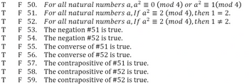 **Question 50**: For all natural numbers \( a \), \( a^2 \equiv 0 \pmod{4} \) or \( a^2 \equiv 1 \pmod{4} \).

**Question 51**: For all natural numbers \( a \), if \( a^2 \equiv 2 \pmod{4} \), then \( 1 = 2 \).

**Question 52**: For all natural numbers \( a \), if \( a^2 \equiv 2 \pmod{4} \), then \( 1 \neq 2 \).

**Question 53**: The negation of #51 is true.

**Question 54**: The negation of #52 is true.

**Question 55**: The converse of #51 is true.

**Question 56**: The converse of #52 is true.

**Question 57**: The contrapositive of #51 is true.

**Question 58**: The contrapositive of #52 is true.

**Question 59**: The contrapositive of #52 is true.