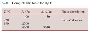 Answered: 3-21 Complete this table for H₂O: T, °C… | bartleby