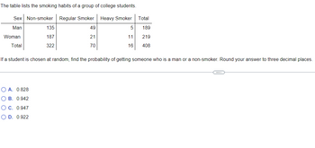 The table lists the smoking habits of a group of college students.
Sex Non-smoker
Regular Smoker Heavy Smoker
Man
Woman
Total
135
187
322
O A. 0.828
#
O B. 0.942
O C. 0.947
OD. 0.922
49
21
70
5
11
16
Total
189
219
408
If a student is chosen at random, find the probability of getting someone who is a man or a non-smoker. Round your answer to three decimal places.