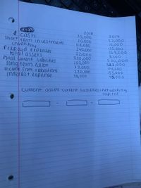 @ cash
Short term in cestments
inven toM
Prepaid expenses
to tal assets
to tal current liabilities
longterm debt
in come from operations
interest expense
2018
35,000
3 0,000
118,000
240,000
22,000
SS0,000
207,000
77,000
220,000
38,000
2017
S2,000
15,000
135,000
269,000
3,000
s00,000
322,000
114,000
ISS,000
45,000
Current assets -current liabilitils=net working
capital
