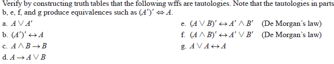 Answered: Verify By Constructing Truth Tables… | Bartleby