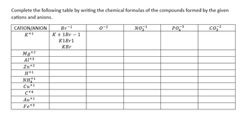 Answered: Complete the following table by writing… | bartleby