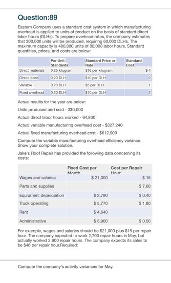 Question:89
Eastern Company uses a standard cost system in which manufacturing
overhead is applied to units of product on the basis of standard direct
labor hours (DLHs). To prepare overhead rates, the company estimates
that 300,000 units will be produced, requiring 60,000 DLHs. The
maximum capacity is 400,000 units of 80,000 labor hours. Standard
quantities, prices, and costs are below:
Per Unit
Standards
0.25 kilogram
Standard Price or
Rate
Standard
Cost
Direct materials
$16 per kilogram
$4
Direct labor
0.20 DLH
$10 per DLH
2
Variable
0.20 DLH
$5 per DLH
1
Fixed overhead
0.20 DLH
$10 per DLH
2
Actual results for the year are below:
Units produced and sold - 330,000
Actual direct labor hours worked - 64,800
Actual variable manufacturing overhead cost- $327,240
Actual fixed manufacturing overhead cost $612,000
Compute the variable manufacturing overhead efficiency variance.
Show your complete solution.
Jake's Roof Repair has provided the following data concerning its
costs:
Fixed Cost per
Month
Cost per Repair
Hour
Wages and salaries
$21,000
$ 15
Parts and supplies
Equipment depreciation
Truck operating
$ 7.60
$2,790
$ 0.40
$5,770
$ 1.80
Rent
Administrative
$ 4,640
$ 3,900
$0.50
For example, wages and salaries should be $21,000 plus $15 per repair
hour. The company expected to work 2,700 repair hours in May, but
actually worked 2,600 repair hours. The company expects its sales to
be $46 per repair hour.Required:
Compute the company's activity variances for May.