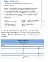 Required information
[The following information applies to the questions
displayed below.]
Lawson Consulting, which began operations on December 1,
had the following accounts and amounts on December
31. The I. Lawson, Capital account balance at December 1
was $0 and the owner invested $19,130 cash in the company
on December 2. On December 31, the company's accounts
and amounts for the month of December are shown in the
table below:
$ 11,500 I. Lawson, Withdrawals
5,800 Services revenue
7,800 Rent expense
4,170 Wages expense
19,130
Cash
$ 2
Accounts receivable
Equipment
Accounts payable
I. Lawson, Capital
15
3
8
Use the above information to prepare a December 31
balance sheet for Lawson Consulting. Hint: The ending I.
Lawson, Capital account balance as of December 31 is
$20,930.
LAWSON CONSULTING
Balance Sheet
As of December 31
Assets:
Total equity
