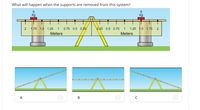 What will happen when the supports are removed from this system?
kg
kg
1.75 1.5 1.25
1
0.75 0.5 0.25/
b.25 0.5 0.75
1
1.25 1.5 1.75 2
Meters
Meters
A
B
C
