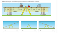 What will happen when the supports are removed from this system?
30 kg
12 kg
1.75 1.5 1.25
1
0.75 0.5 0.25/
\0.25 0.5 0.75
1
1.25 1.5 1.75
Meters
Meters
A
