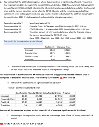 2. You believe that the VIX trades in regimes where its average level is significantly different. You define
four regimes from 2004 through 2021: June 2008 through October 2011 (financial crisis); February 2020
through March 2021 (the COVID-19 crisis); the 12-month transition periods before and after the financial
crisis and the current transition period after the COVID-19 crisis; and the remaining periods of low
volatility. In order to test your hypothesis, you examine month-end values of the VIX from January 2004
through October 2021 (214 observations) and conduct the following regression:
Dependent variable Y:
Month-end value of VIX
Dummy variable X1:
Financial Crisis: 1 if between June 2008 through Oct 2011, 0 if not
COVID-19 crisis: 1 if between Feb 2020 through March 2021, 0 if not
Transition period: 1 if in 12 months before or after the financial crisis or
Dummy variable X2:
Dummy variable X2:
the current period since the COVID-19 crisis
(June 2007 – May 2008, Nov 2011 – Oct 2012, or April 2021- Oct 2021)
The results for the regression are as follows
Coefficients
Standard Error
Intercept
14.63
0.5226
financial crisis
13.71
1.0610
COVID-19 crisis
15.71
1.6643
transition
5.40
1.1835
а.
How would the introduction of Dummy variable X4: Low volatility period (Jan 2004 – May 2007,
or Nov 2012 - Jan 2020) affect the output of this regression? Why?
The introduction of dummy variable X4 will let us know how the vix varied after the financial crisis as
compared to before the financial crisis. This will help us predict the yix after covid-19
b.
Which of the coefficients are significant at the 0.01 level?
T-value = Coefficients/Standard error
Coefficients Standard Error Beta/Standard Error P-Value
Intercept
14.63
0.5226
27.995
0.000
Financial Crisis
13.71
1.061
12.922
0.000
Covid-19
15.71
1.6643
9.439
0.000
Transition
5.4
1.1835
4.563
0.000
Because all the respective p-values are less than 0.01. All of them are significant at the 0.01 level.
C.
According to the regression result, what was the average value of the VIX during the COVID-19
Crisis?
Vix = 14.63 + 13.71 *1+ 15.71 + 5.4 * 0 = 28.34
