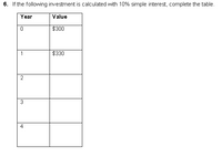 6. If the following investment is calculated with 10% simple interest, complete the table.
Year
Value
$300
1
$330
2
3
4
