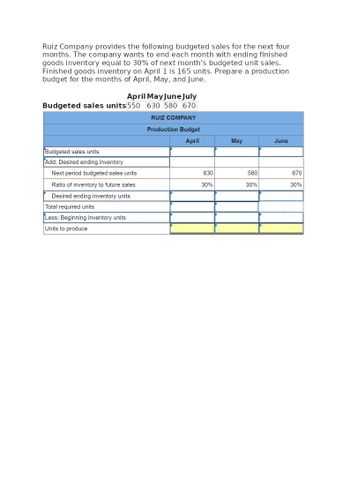 Ruiz Company provides the following budgeted sales for the next four
months. The company wants to end each month with ending finished
goods inventory equal to 30% of next month's budgeted unit sales.
Finished goods inventory on April 1 is 165 units. Prepare a production
budget for the months of April, May, and June.
April May June July
Budgeted sales units 550 630 580 670
Budgeted sales units
Add: Desired ending inventory
Next period budgeted sales units
Ratio of inventory to future sales
Desired ending inventory units
Total required units
Less: Beginning inventory units
Units to produce
RUIZ COMPANY
Production Budget
April
630
30%
May
580
30%
June
670
30%