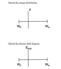 Sketch the charge distribution
WN
Wp
Sketch the electric field diagram
Eneld
WN
Wp
