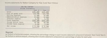 Income statements for Walton Company for Year 3 and Year 4 follow:
WALTON COMPANY
Income Statements
Sales
Cost of goods sold.
Selling expenses
Administrative expenses
Interest expense
Total expenses
Income before taxes
Income taxes expense
Net income
Year 4
$201,000
143,700
21,900
13,000
3,700
$182,300
18,700
6,200
$ 12,500
Year 3
$181,000
121,700
19,900
15,000
5,700
$162,300
18,700
3,200
$ 15,500
Required
a. Perform a horizontal analysis, showing the percentage change in each income statement component between Year 3 and Year 4.
b. Perform a vertical analysis, showing each income statement component as a percentage of sales for each year.