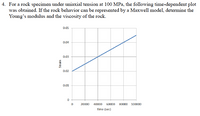 4. For a rock specimen under uniaxial tension at 100 MPa, the following time-dependent plot
was obtained. If the rock behavior can be represented by a Maxwell model, determine the
Young's modulus and the viscosity of the rock.
0.05
0.04
0.03
0.02
0.01
20000
40000
60000
80000 100000
Time (sec)
Strain
