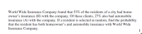 World Wide Insurance Company found that 53% of the residents of a city had home-
owner's insurance (H) with the company. Of these clients, 27% also had automobile
insurance (A) with the company. If a resident is selected at random, find the probability
that the resident has both homeowner's and automobile insurance with World Wide
Insurance Company.
