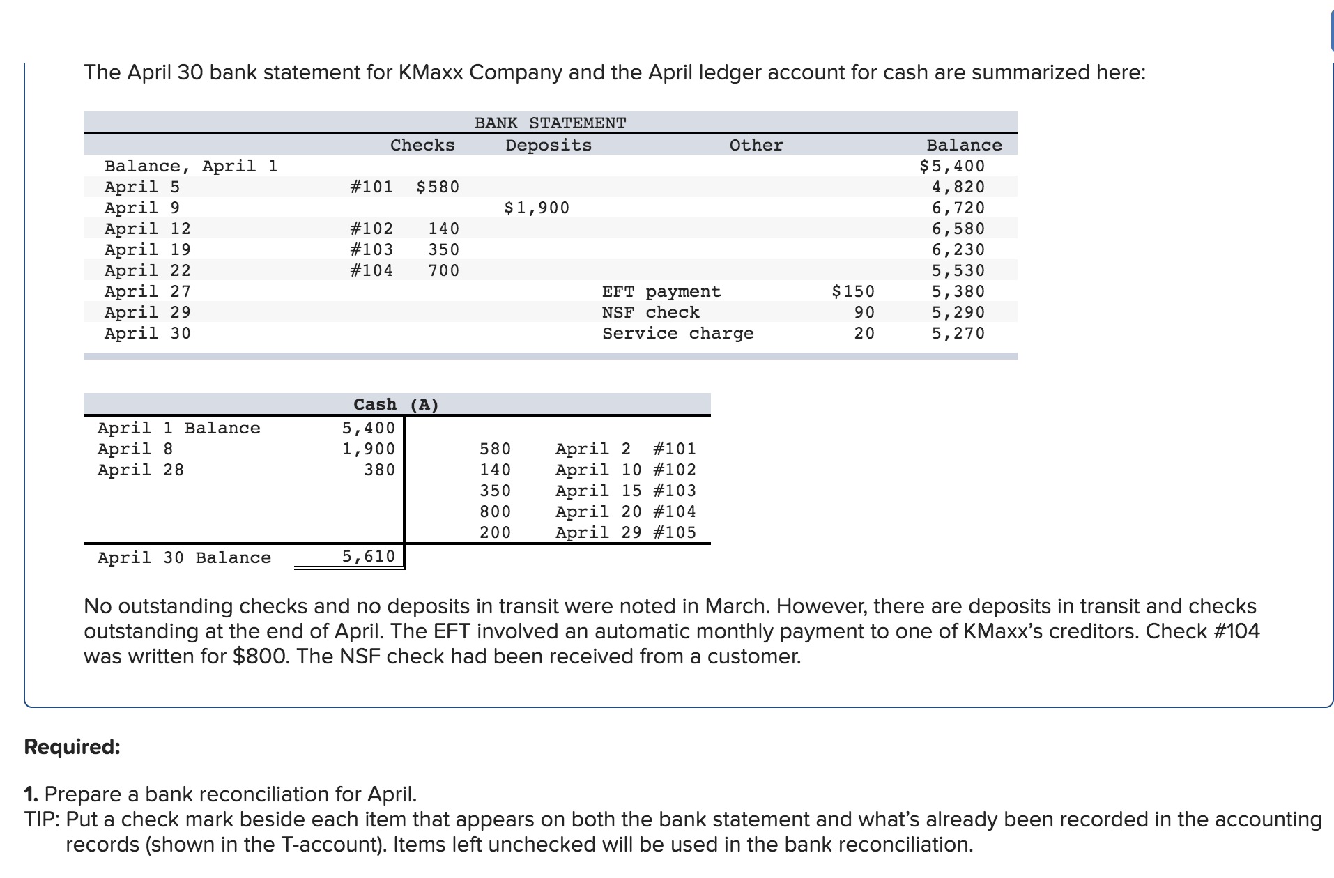 Answered: The April 30 bank statement for KMaxx…  bartleby